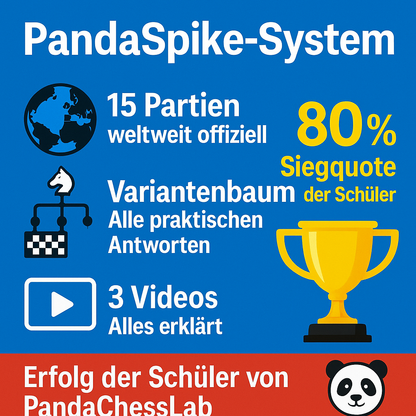 Panda Spike System / neuste Anti-D4 Variante / 1. d4 g6 2. ??? Sh6